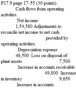 Accounting Unit 5